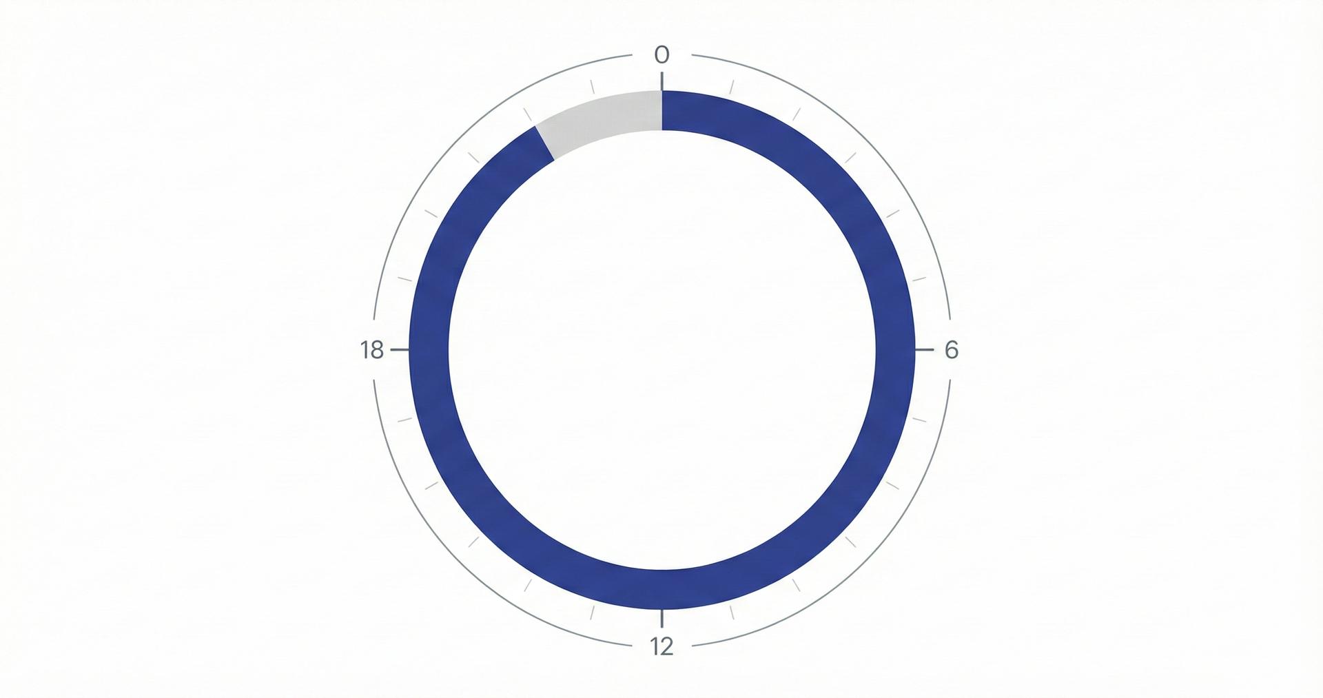 Gráfico de tiempo de uso diario necesario para que la ortodoncia invisible sea efectiva.