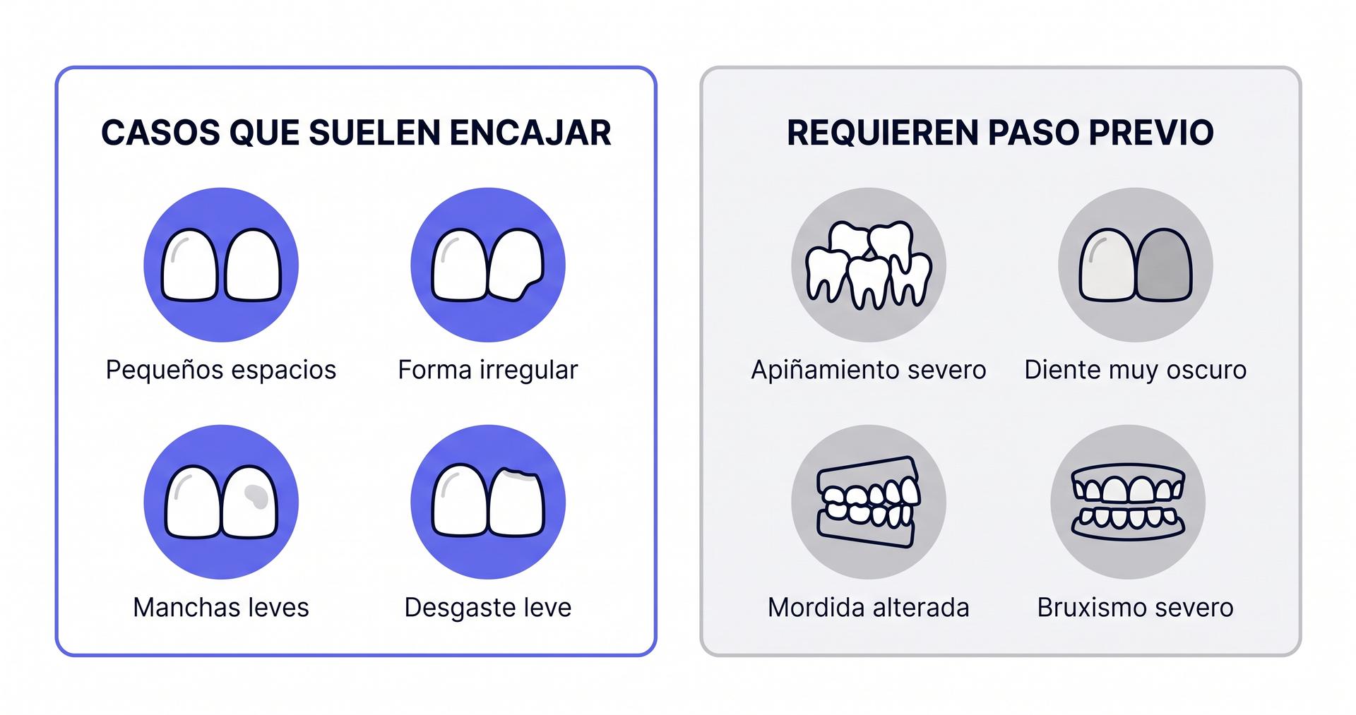 Infografía de los casos que encajan y los que necesitan un paso previo