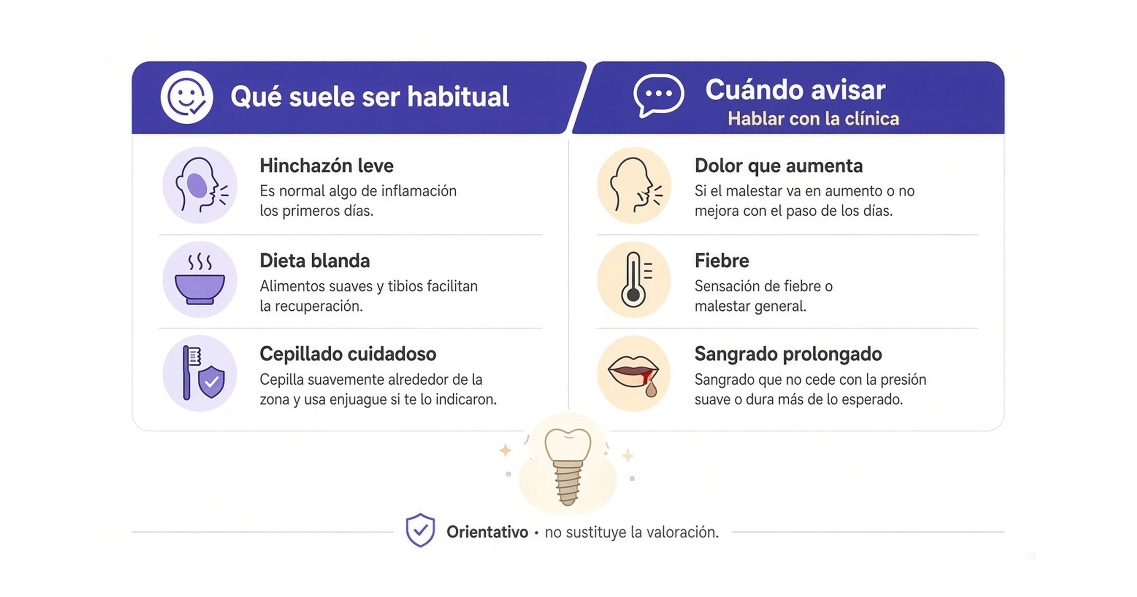 Comparativa de lo habitual tras un implante y señales para avisar a la clínica