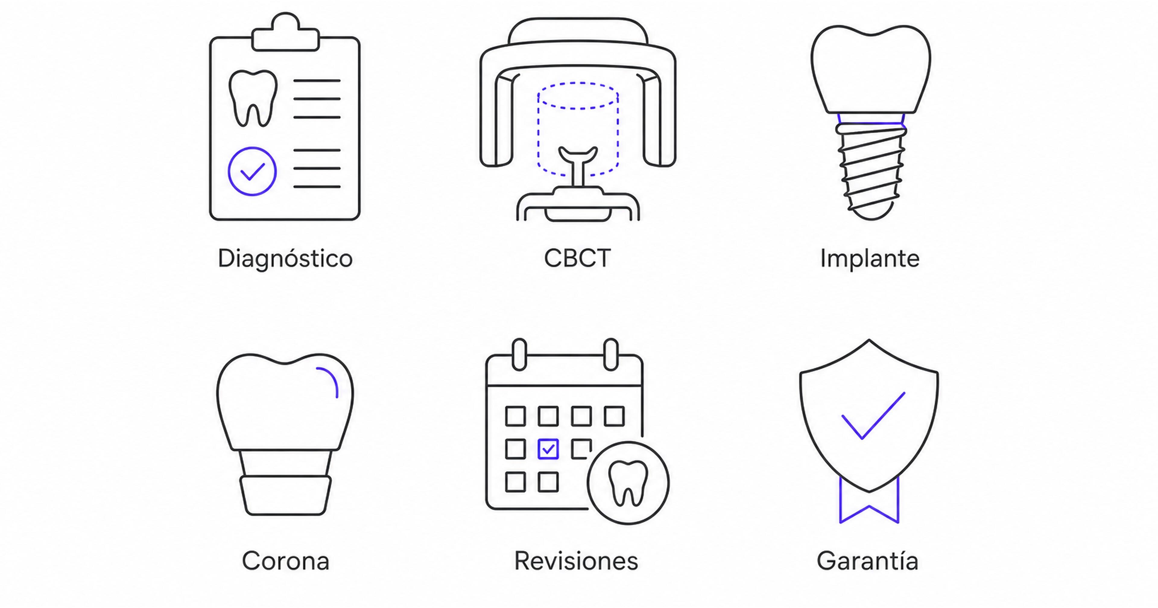 Infografía con iconos de lo que debe incluir un presupuesto de implante: diagnóstico, pruebas, implante, pilar, corona, revisiones