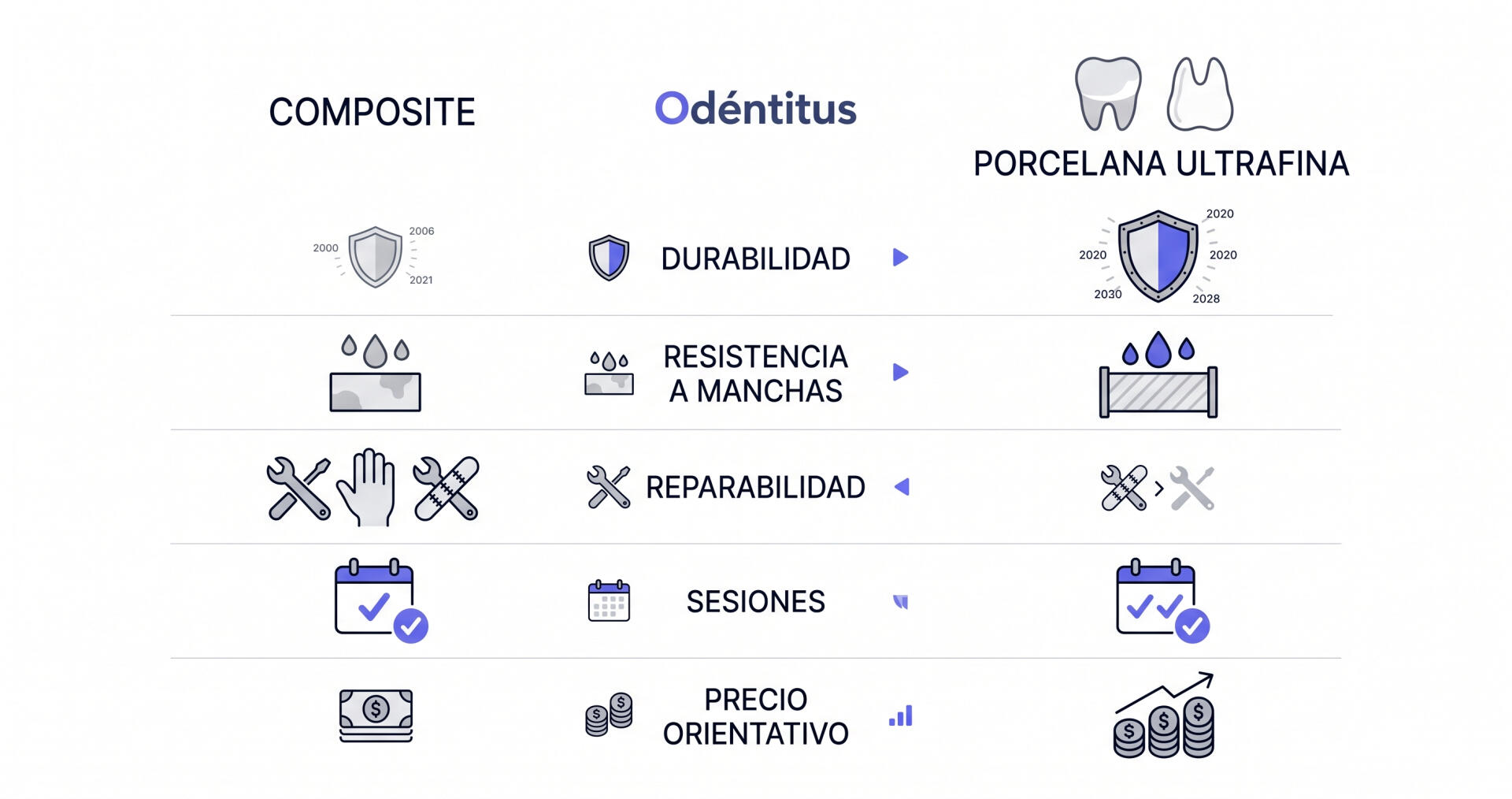 Infografía comparativa entre carillas de composite y porcelana ultrafina sin tallar