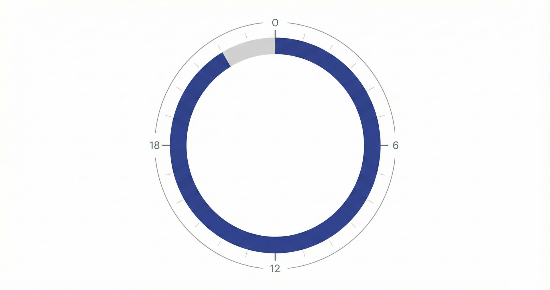 Gráfico de tiempo de uso diario necesario para que la ortodoncia invisible sea efectiva.