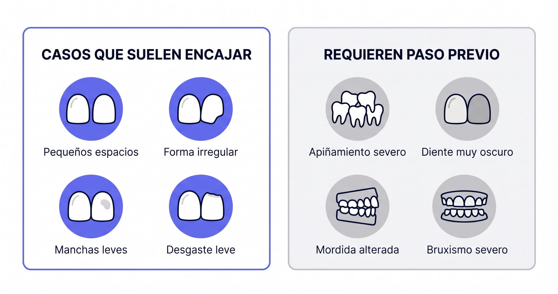 Infografía de los casos que encajan y los que necesitan un paso previo