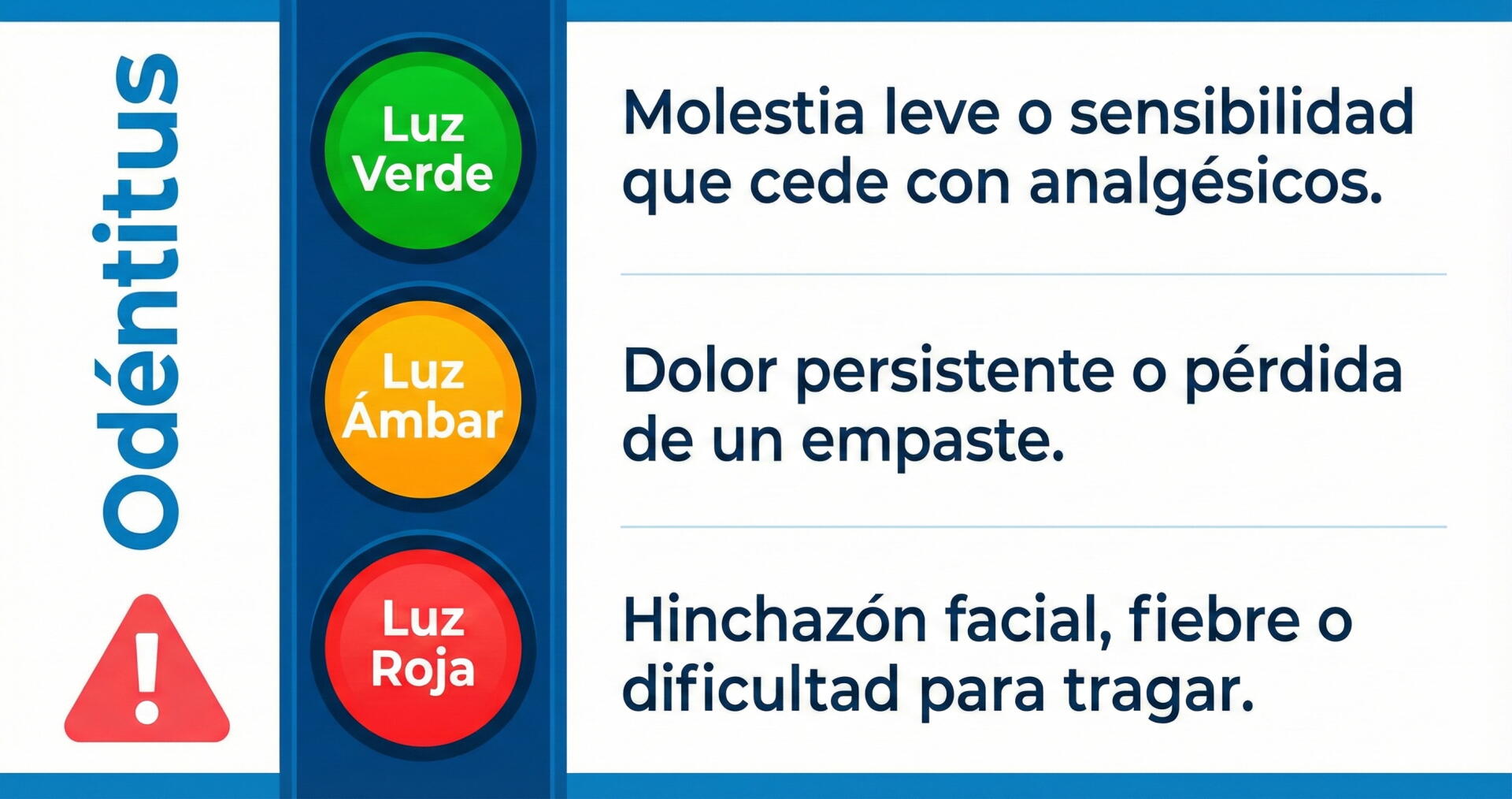 Infografía del semáforo de urgencias dentales para pacientes en Valencia.